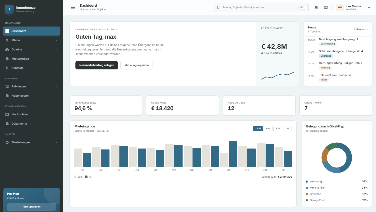 Das immobreeze-Dashboard mit Portfoliowert, Terminen, Vermietungsquote, offener Miete und der Auswertung der Mieteingänge